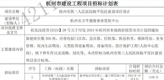 总投资超20亿，1000张床位规模指标，又一大型三家医院开始招标！