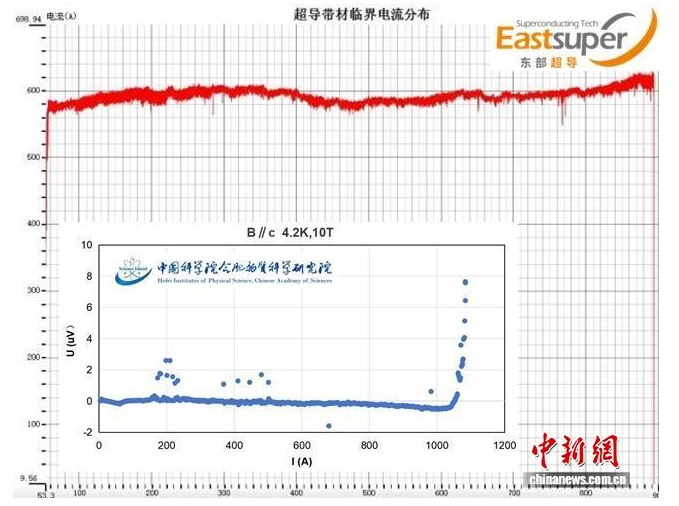 华腾医疗每日资讯
